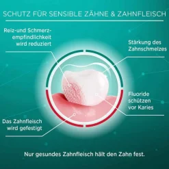 Lacalut sensitiv Zahncreme, 75 ml