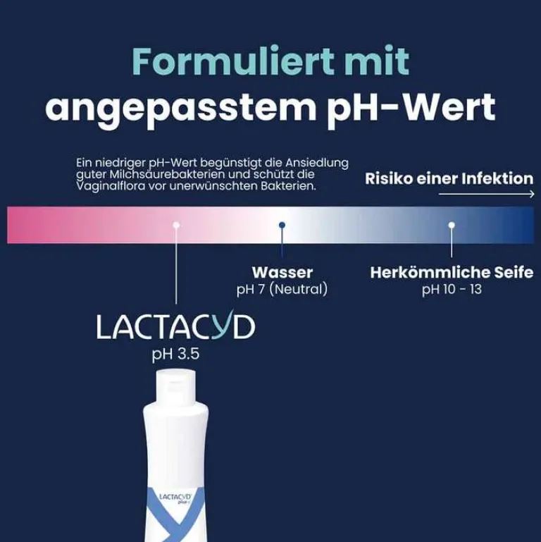 Hot Lactacyd plus befeuchtend Intimwaschlotion, 250 ml