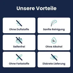 plus sensitiv Intimwaschlotion, 250 ml Intimpflege