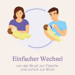 Best Lansinoh Naturalwave Sauger S, 2 St