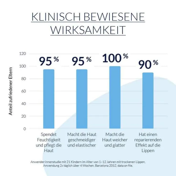 Letibalm kinder Balsam, 10 ml