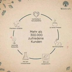 Outlet Magnesium-Komplex 7in1 Sangokoralle Kapseln , 120 St Magnesium