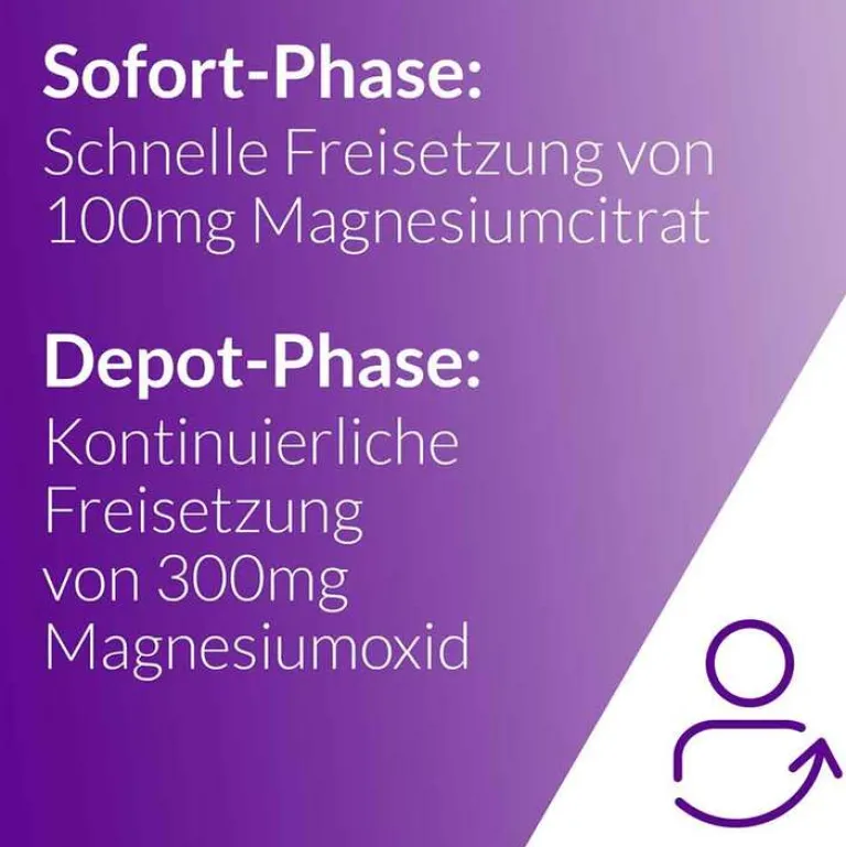Clearance Depot 400 mg Tabletten, 20 St Magnesium