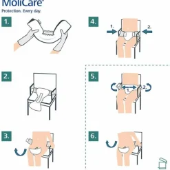 Discount Molicare ® Premium Elastic 10 Tropfen XL, 4X14 St