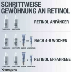 Discount Anti-Age Retinol Boost Serum, 30 ml Serum & Kur|Anti-Aging