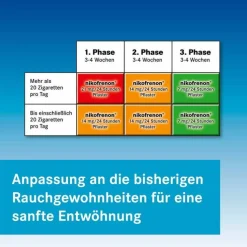 nikofrenon 7 mg/24 Stunden Pflaster, 28 St