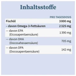 Clearance Omega-3 Kapseln Fischöl 705 mg DHA 1390 mg EPA, 90 St Omega 3 Kapseln