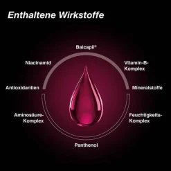 New Hair Solution Tonikum, 100 ml Haarwasser|Haarausfall & Schuppen