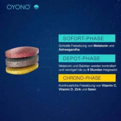 Discount Oyono Nacht Intens Immun Tabletten, 20 St