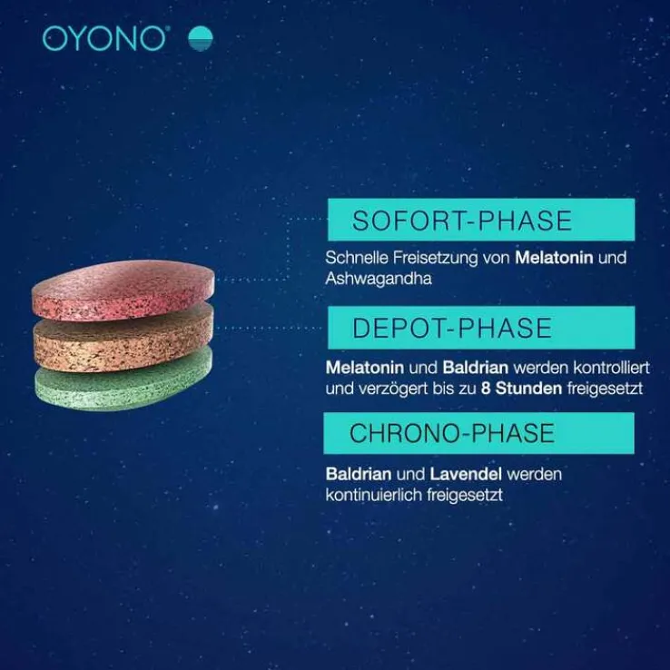 Oyono Nacht Intens Tabletten, 20 St