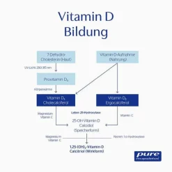 Discount Vitamin D3 Liquid, 22.5 ml Vitamin D (Colecalciferol)