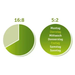 Best Refigura Intervall Kapseln, 160 St