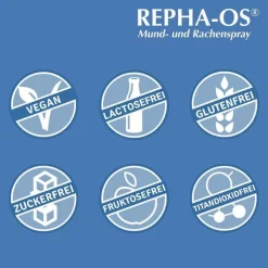Repha OS Mund- und Rachenspray, 12 ml