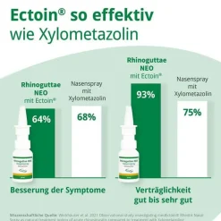 Online Rhinoguttae Neo Nasenspray, 20 ml Meerwasser Nasenspray|Schnupfen & Nasennebenhöhlen