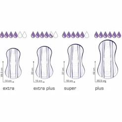 Seni® Lady Slim Inkontinenzeinlage extra, 15 St