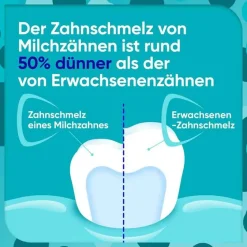 Outlet Sensodyne Proschmelz Kids 0 - 6 Jahre Zahnpasta, 50 ml