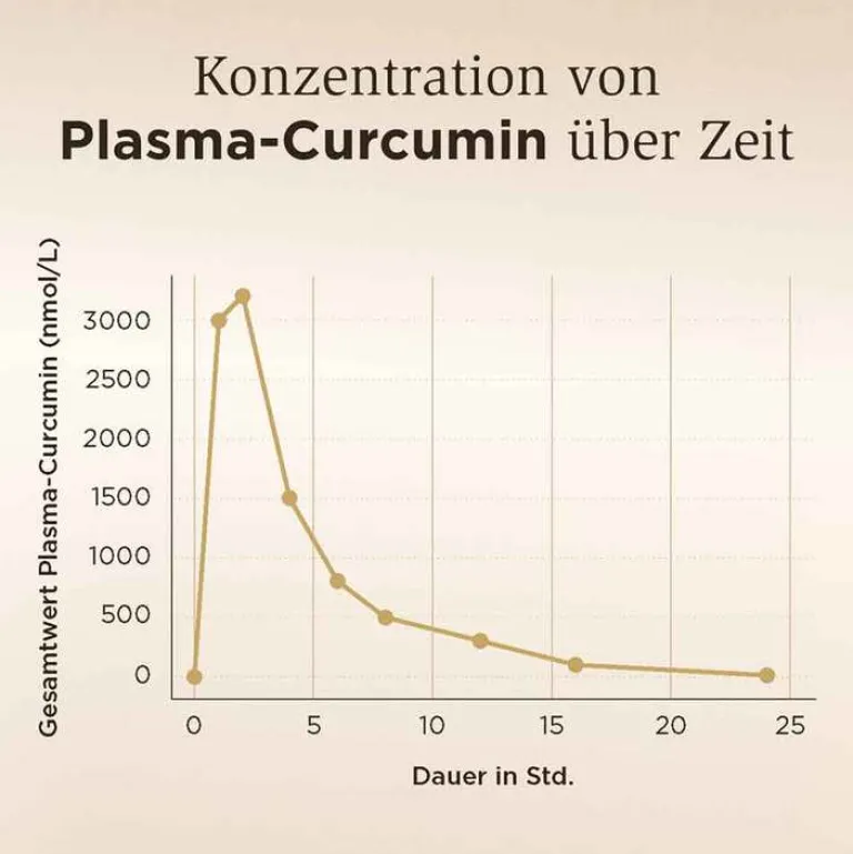 Hot Solgar Vollspektrum Curcumin Kapseln, 30 St