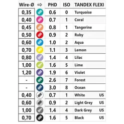 Outlet Tandex Flexi Interdentalbürste lemon yellow PHD1.1 / ISO3, 6X1 St