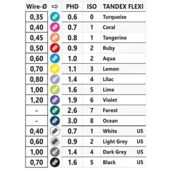 Tandex Flexi Interdentalbürste lime green PHD1.6 / ISO5, 6X1 St