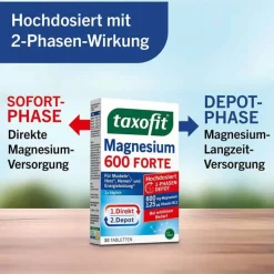 Outlet Taxofit Magnesium 600 Forte Depot Tabletten, 30 St