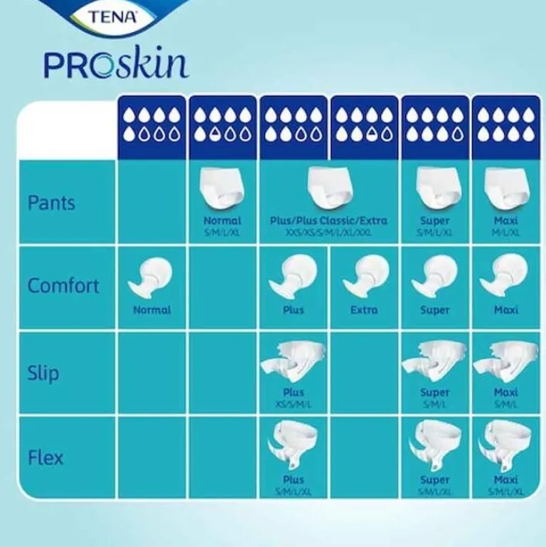 Hot Tena Pants Normal M Einweghose, 4X18 St