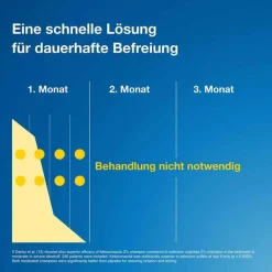 Discount Terzolin ® 2 % Lösung, 60 ml
