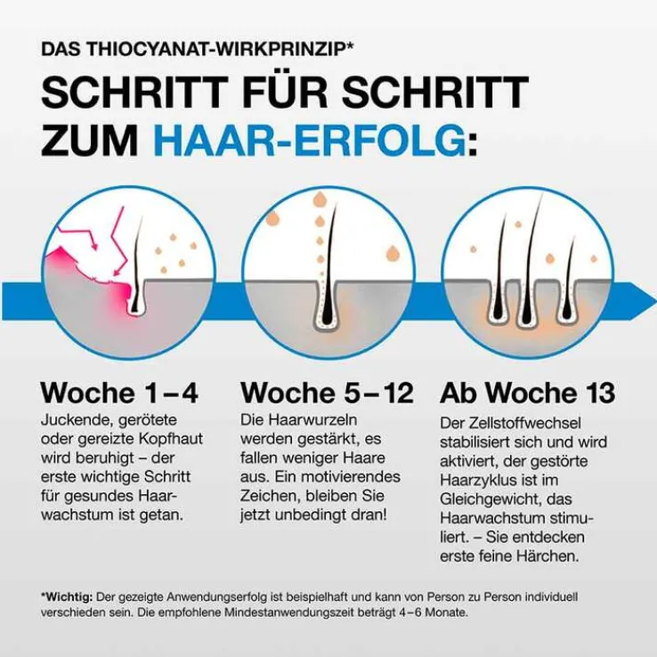 Thiocyn Haarserum Männer , 150 ml