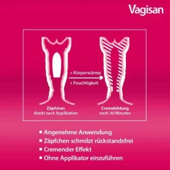 Best Myko Kombi 3-Tage, 1 P Scheidenpilz Medikamente|Scheidenpilz Creme