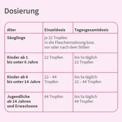 Best Velgastin ® Suspension zum Einnehmen bei Blähungen , 30 ml