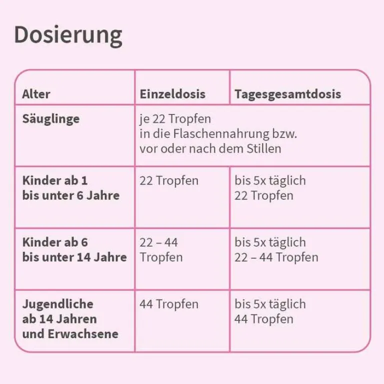 Best Velgastin ® Suspension zum Einnehmen bei Blähungen , 30 ml