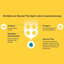 Online Viacutan Plus vet. (für Tiere), 95 ml
