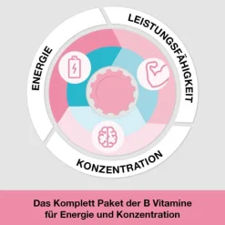 Hot Dr. Loges vitamin B-Loges komplett Filmtabletten, 60 St