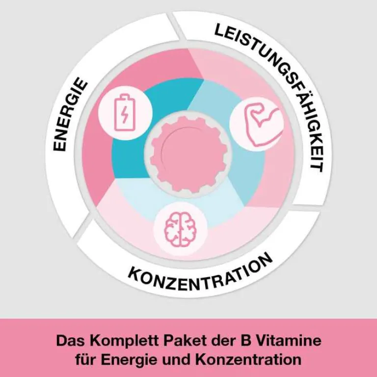 Hot Dr. Loges vitamin B-Loges komplett Filmtabletten, 60 St