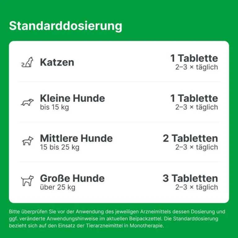 New Zeel ® ad us. vet. Tabletten, 100 St