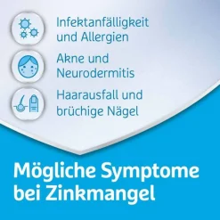 Outlet Zinkorot ® 25 mg hochdosierte Zink Tabletten, 50 St